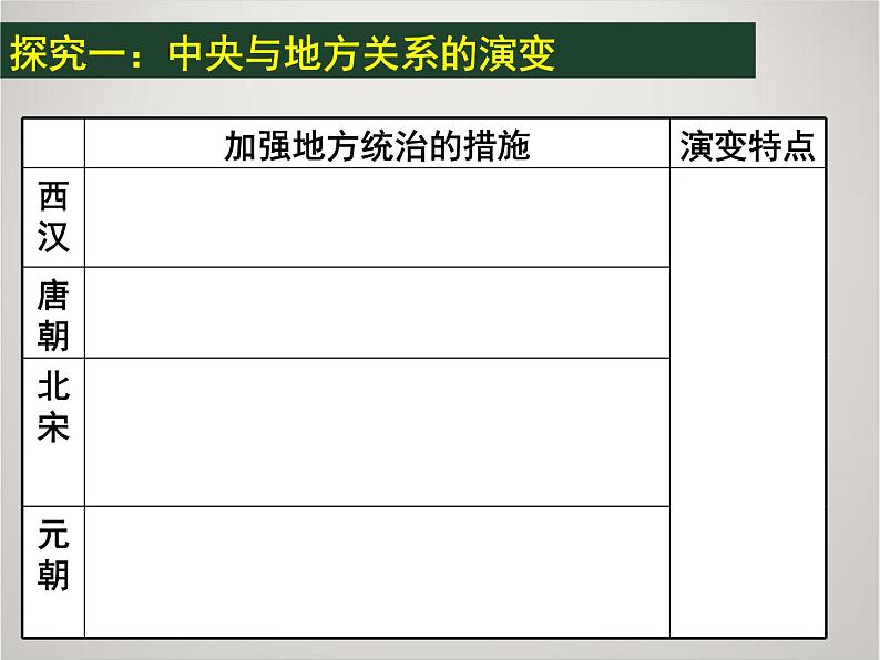 人教版高中历史必修1课件：第一单元 第3课 从汉至元政治制度的演变204