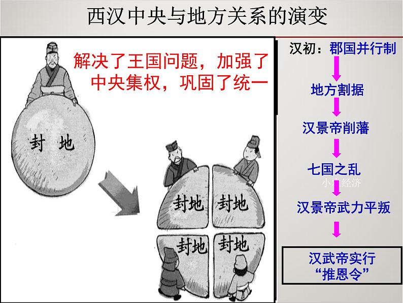 人教版高中历史必修1课件：第一单元 第3课 从汉至元政治制度的演变205