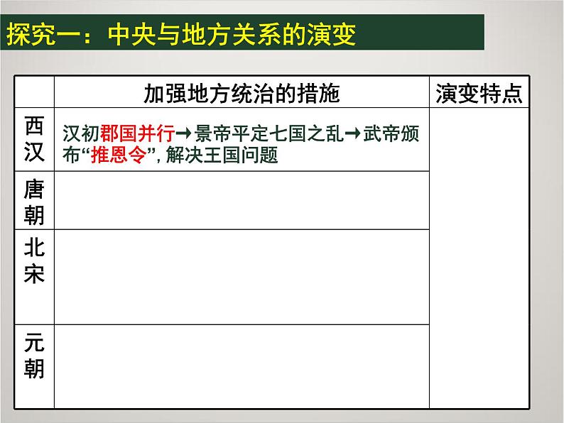 人教版高中历史必修1课件：第一单元 第3课 从汉至元政治制度的演变206