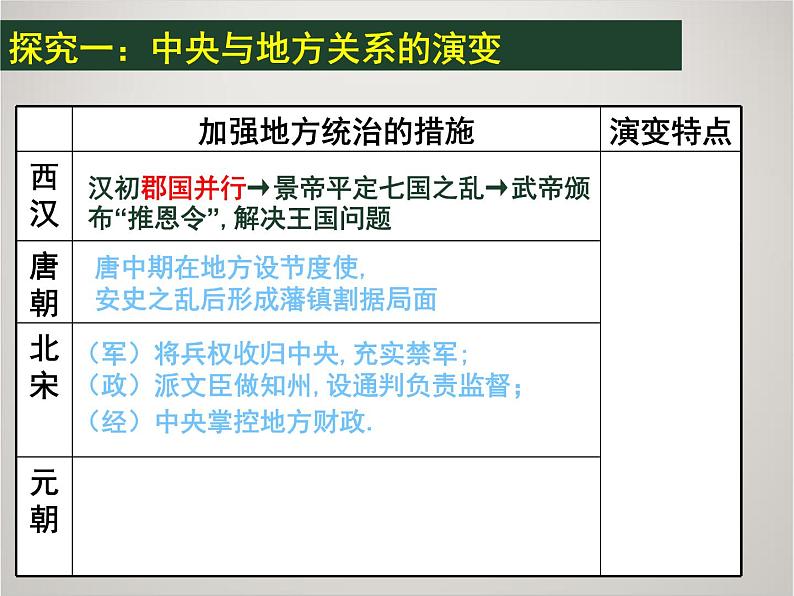 人教版高中历史必修1课件：第一单元 第3课 从汉至元政治制度的演变207