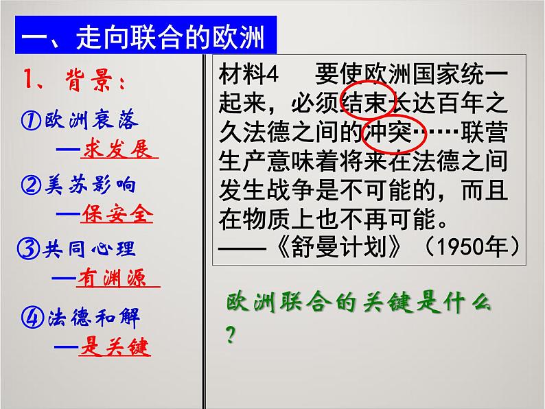 人教版高中历史必修1课件：第八单元 第26课 世界多极化趋势出现 (共37张PPT)第6页