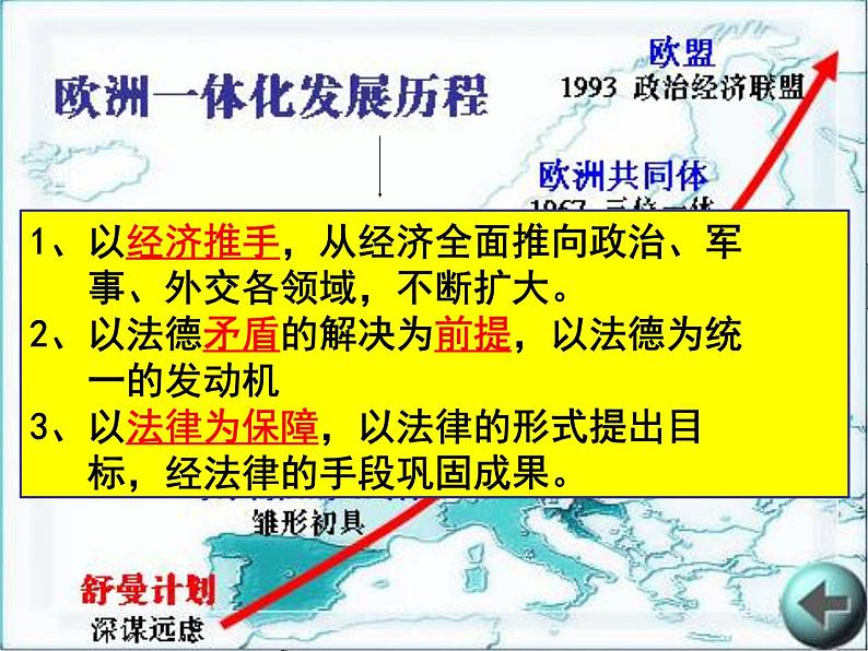 人教版高中历史必修1课件：第八单元 第26课 世界多极化趋势出现 (共37张PPT)第7页