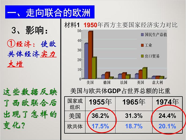 人教版高中历史必修1课件：第八单元 第26课 世界多极化趋势出现 (共37张PPT)第8页