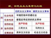 必修1课件：第14课新民主主义革命的崛起（新人教版）(1)
