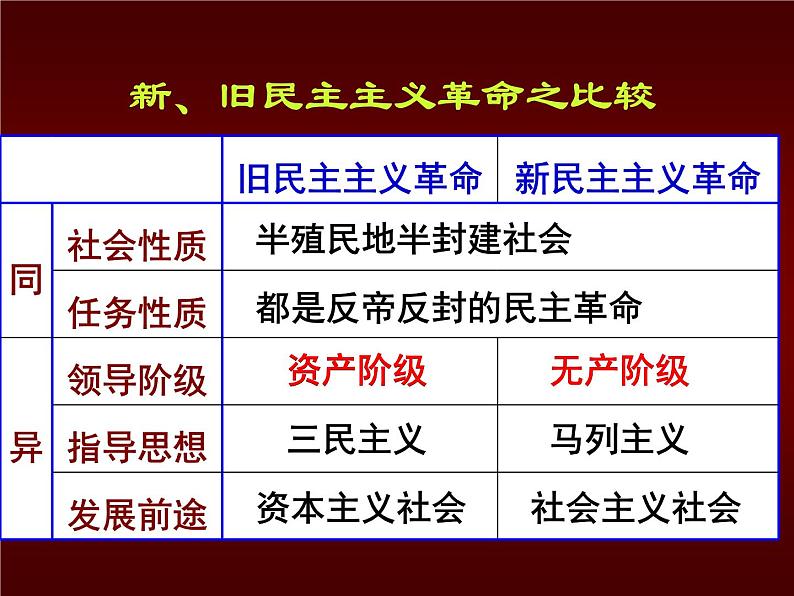 必修1课件：第14课新民主主义革命的崛起（新人教版）(1)03