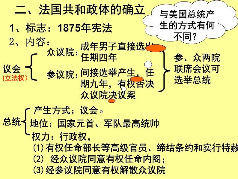 高中历史人教版必修一第9课《资本主义政治制度在欧洲大陆的扩展》课件（共19 张PPT）第5页