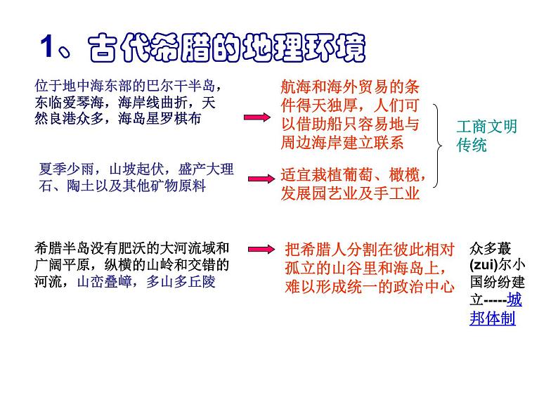 高中历史人教版必修一第5课《古代希腊的民主政治》课件（共 27张PPT）08