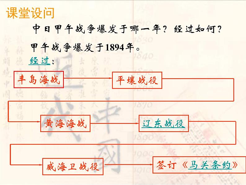 高中历史人教版必修一第12课 甲午中日战争和八国联军侵华1课件（共41 张PPT）第7页