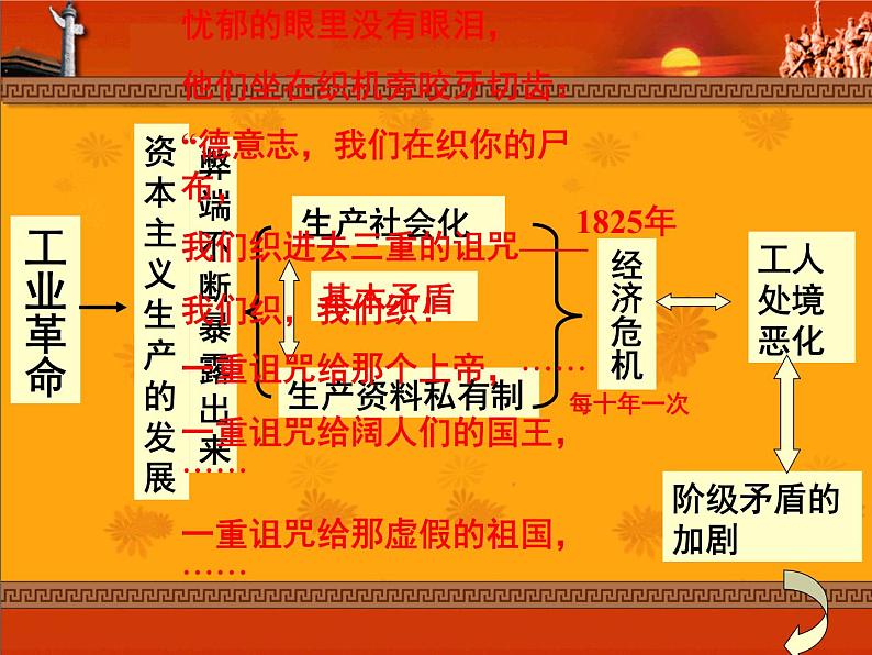 高中历史人教版必修一第18课 马克思主义的诞生课件（共24 张PPT）04