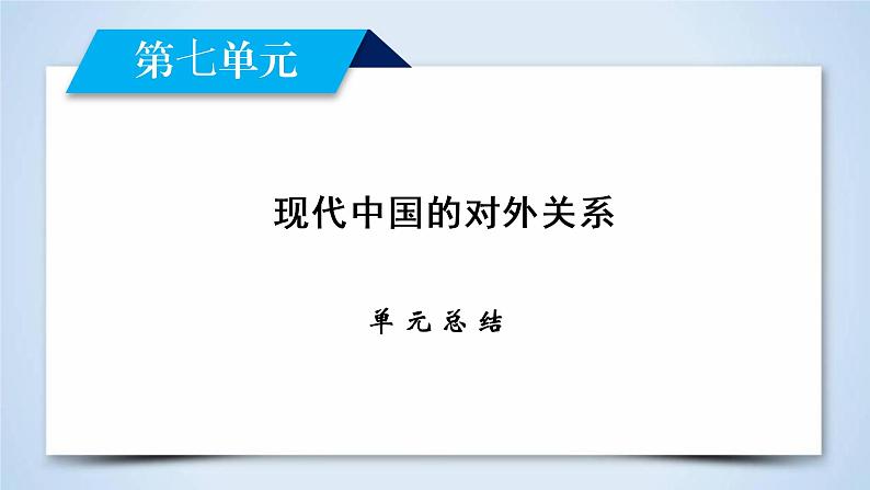 高中历史人教版必修1课件：单元总结702