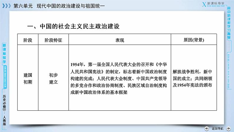 高中历史人教版必修1课件：单元总结608