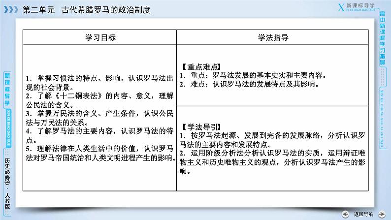 高中历史人教版必修1课件：第6课罗马法的起源与发展07