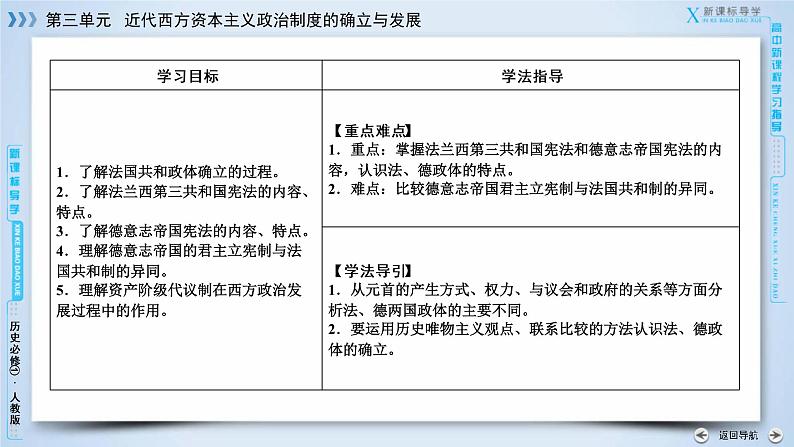 高中历史人教版必修1课件：第9课资本主义政治制度在欧洲大陆的扩展07