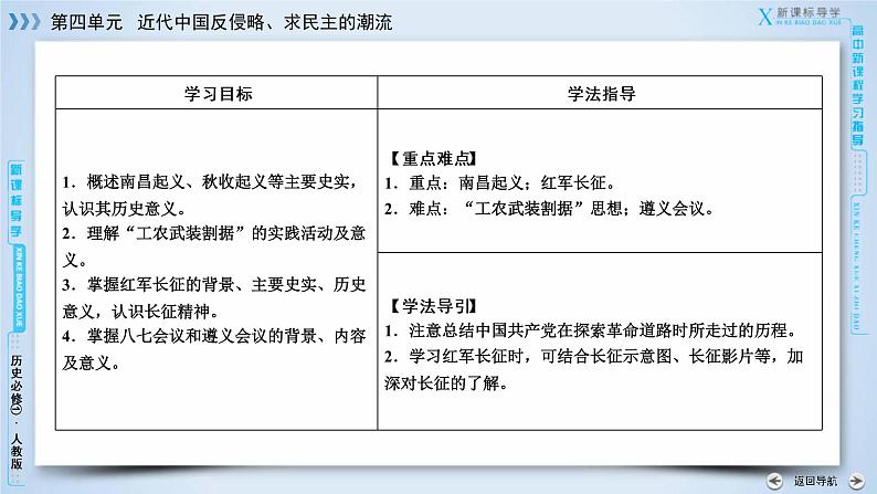 高中历史人教版必修1课件：第15课国共的十年对峙07