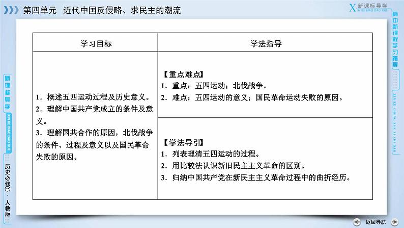 高中历史人教版必修1课件：第14课新民主主义革命的崛起08