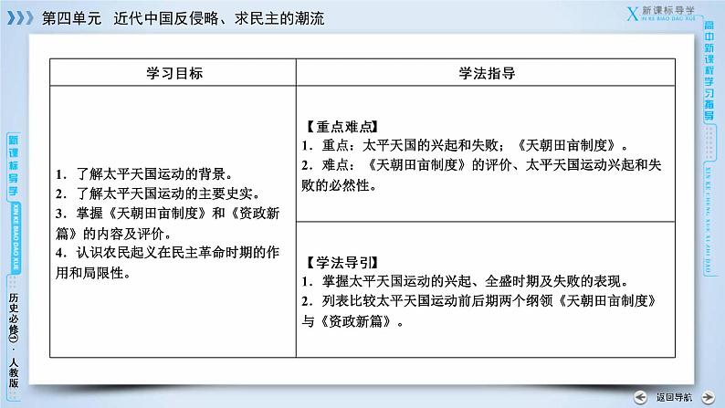 高中历史人教版必修1课件：第11课太平天国运动07