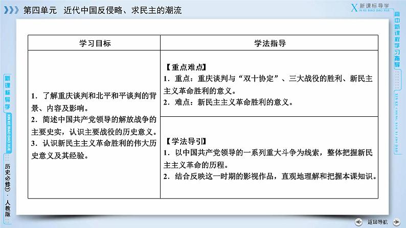 高中历史人教版必修1课件：第17课解放战争第7页