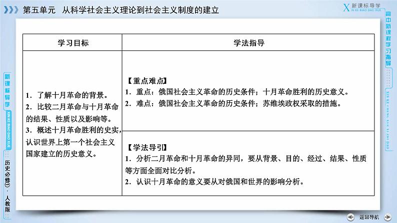 高中历史人教版必修1课件：第19课俄国十月革命的胜利08