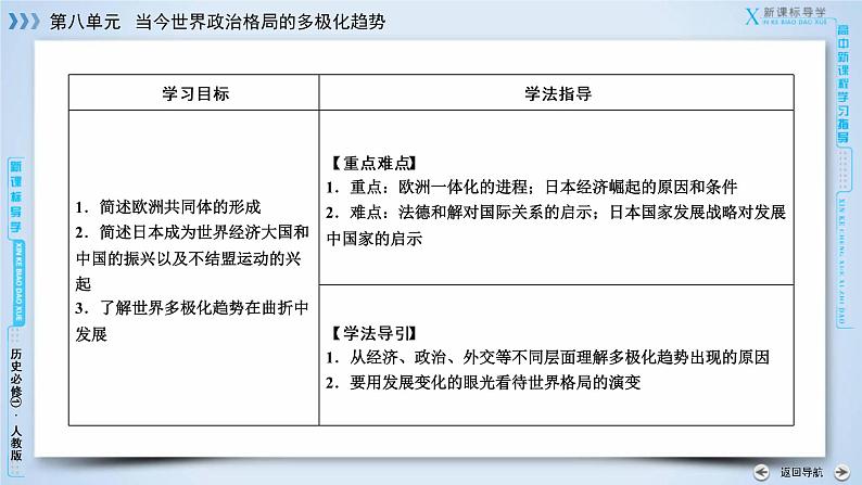 高中历史人教版必修1课件：第26课世界多极化趋势的出现07