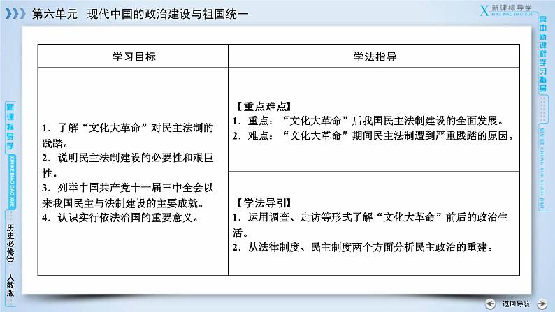 高中历史人教版必修1课件：第21课民主政治建设的曲折发展07