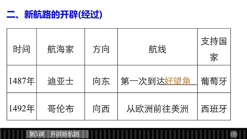 高一历史人教版必修2课件：第5课 开辟新航路07