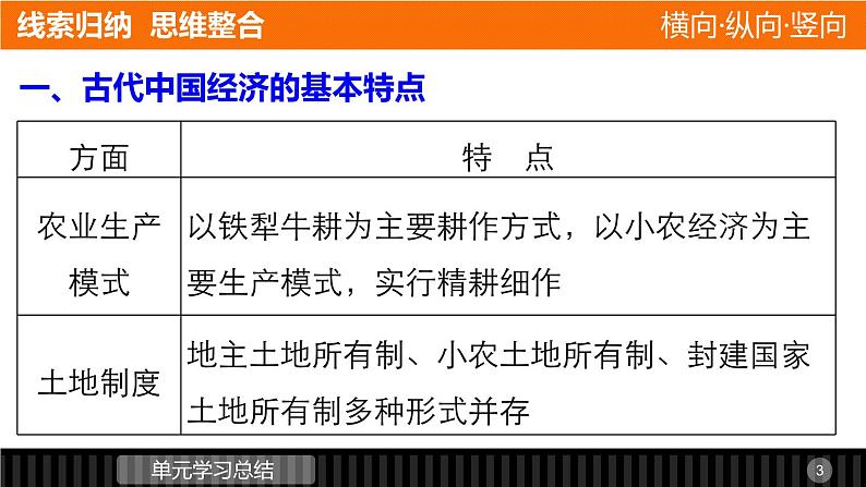 高一历史人教版必修2课件：第一单元 古代中国经济的基本结构与特点03