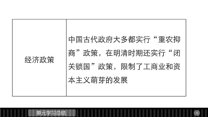 高一历史人教版必修2课件：第一单元 古代中国经济的基本结构与特点05