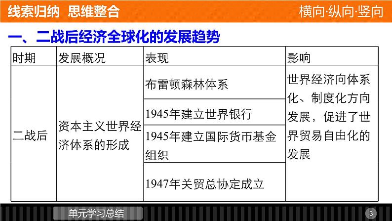 高一历史人教版必修2课件：第八单元 世界经济的全球化趋势第3页