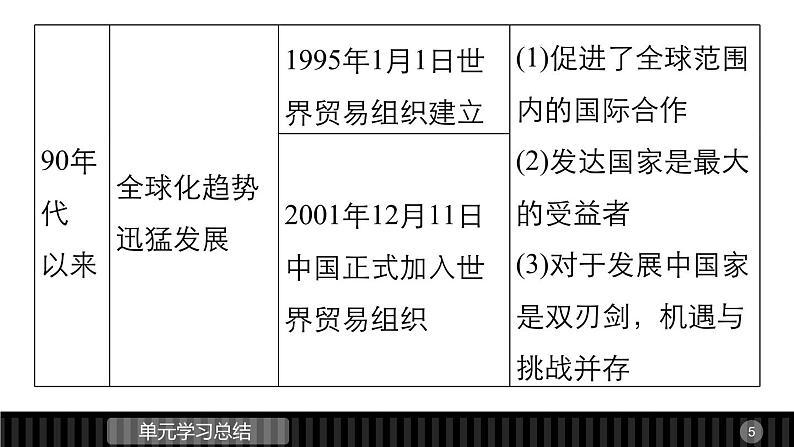 高一历史人教版必修2课件：第八单元 世界经济的全球化趋势第5页