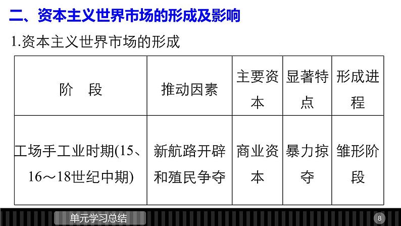 高一历史人教版必修2课件：第二单元 资本主义世界市场的形成和发展第8页