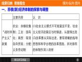 高一历史人教版必修2课件：第七单元 苏联的社会主义建设