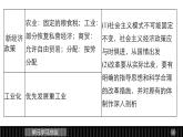 高一历史人教版必修2课件：第七单元 苏联的社会主义建设