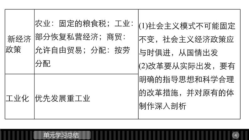 高一历史人教版必修2课件：第七单元 苏联的社会主义建设第4页