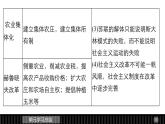 高一历史人教版必修2课件：第七单元 苏联的社会主义建设