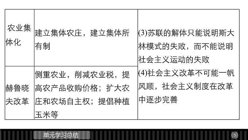 高一历史人教版必修2课件：第七单元 苏联的社会主义建设第5页