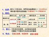 高中历史人教版必修2课件 第1课 发达的古代农业 课件2