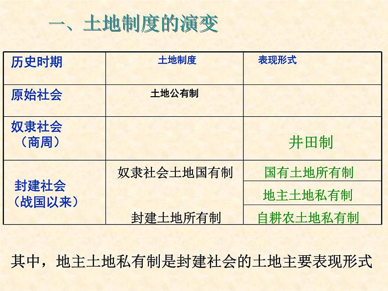 高中历史人教版必修2课件 第4课 古代的经济政策 课件103