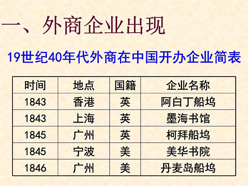 高中历史人教版必修2课件 第9课 近代中国经济结构的变动 课件104