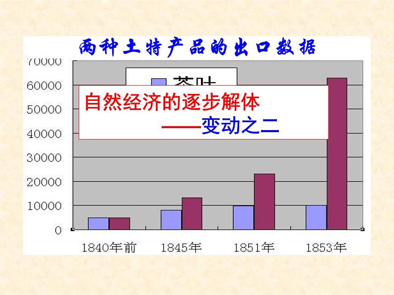 高中历史人教版必修2课件 第9课 近代中国经济结构的变动 课件106