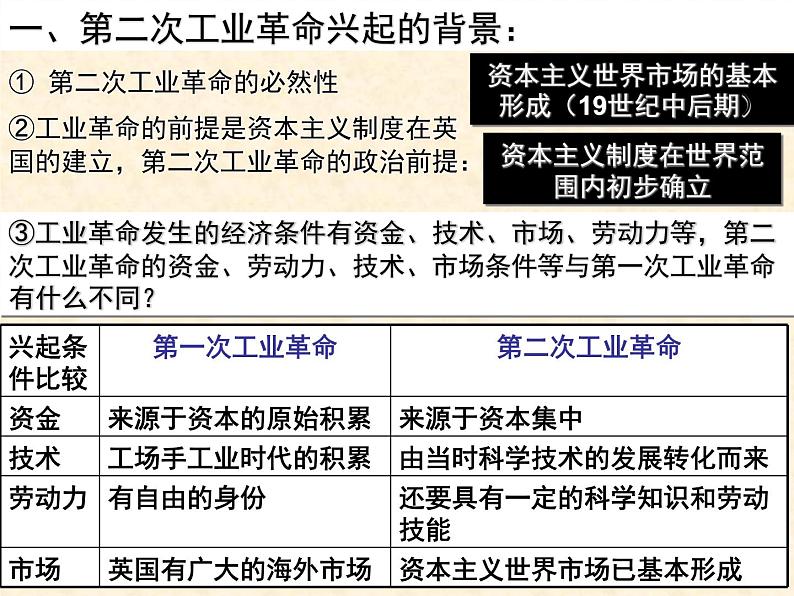 高中历史人教版必修2课件 第8课 第二次工业革命 课件102