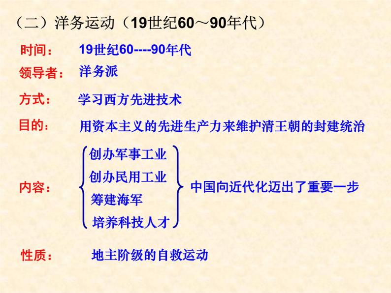 高中历史人教版必修2课件 第9课 近代中国经济结构的变动 课件206