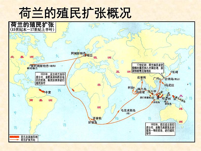 高中历史人教版必修2课件 第6课 殖民扩张与世界市场的拓展 课件205