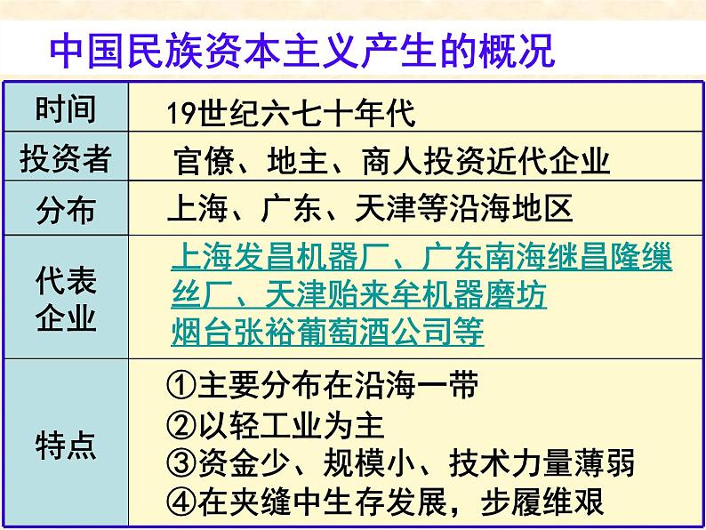 高中历史人教版必修2课件 第10课 中国民族资本主义的曲折发展 课件2第4页