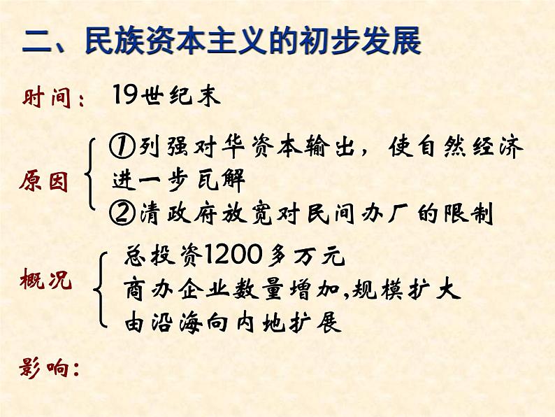 高中历史人教版必修2课件 第10课 中国民族资本主义的曲折发展 课件2第5页