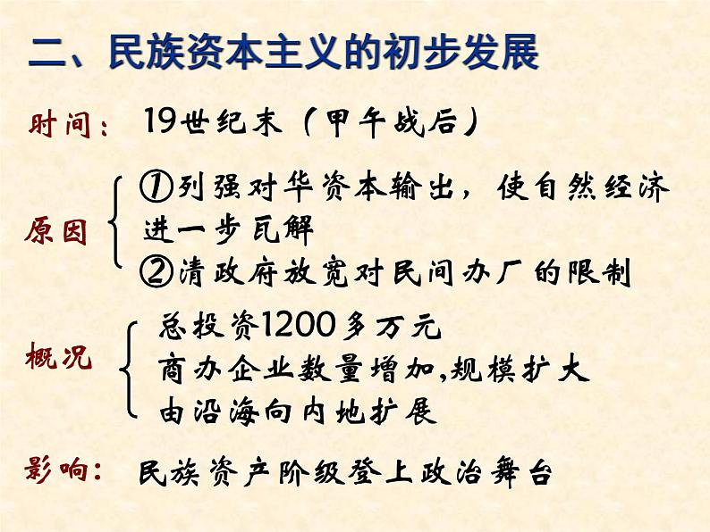 高中历史人教版必修2课件 第10课 中国民族资本主义的曲折发展 课件2第7页