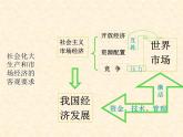 高中历史人教版必修2课件 第13课 对外开放格局的初步形成 课件2