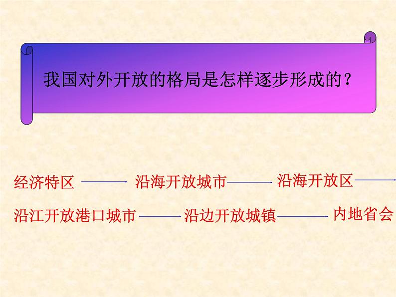 高中历史人教版必修2课件 第13课 对外开放格局的初步形成 课件207