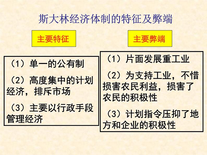 高中历史人教版必修2课件 第21课 二战后苏联的经济改革 课件105