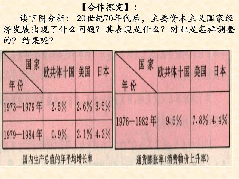 高中历史人教版必修2课件 第19课 战后资本主义的新变化 课件104