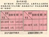 高中历史人教版必修2课件 第19课 战后资本主义的新变化 课件1